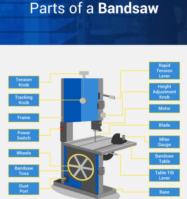 Bandsaw Parts
