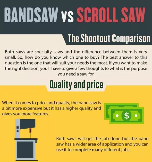 Difference between a Scroll Saw and a Band Saw